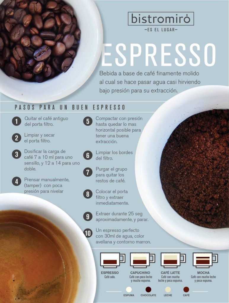 infografica espresso
