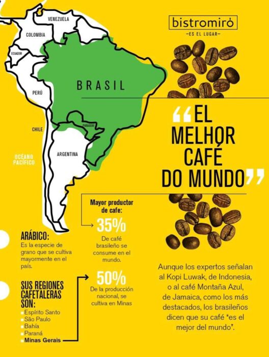 café brasileño