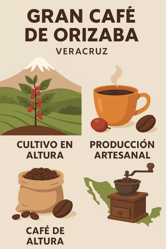 gran café de orizaba